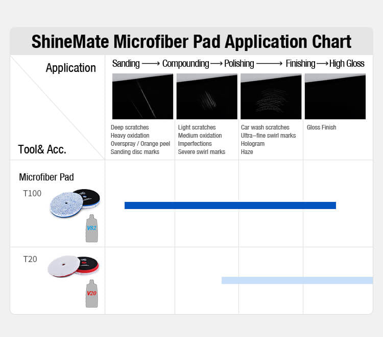 Microfiber Pad T100 - ShineMate